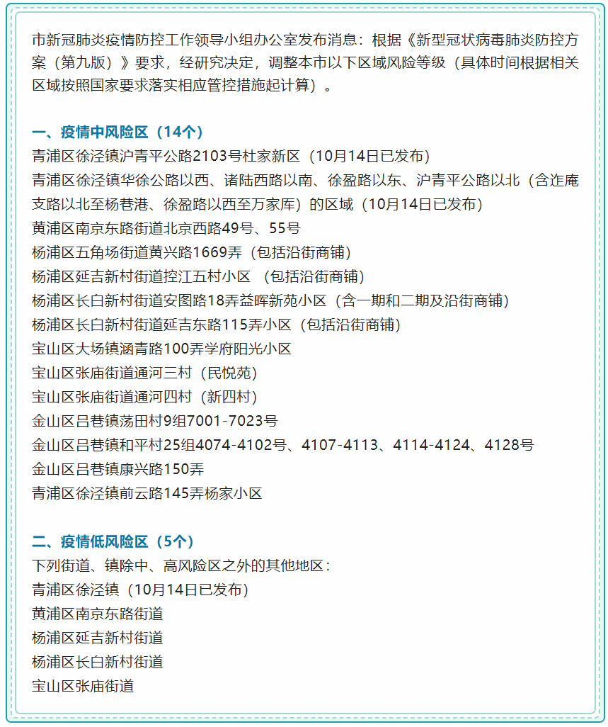 上海新增6个中风险地区(上海宣布中风险地区) 上海新增6个中风险地区(上海宣布中风险地区)
