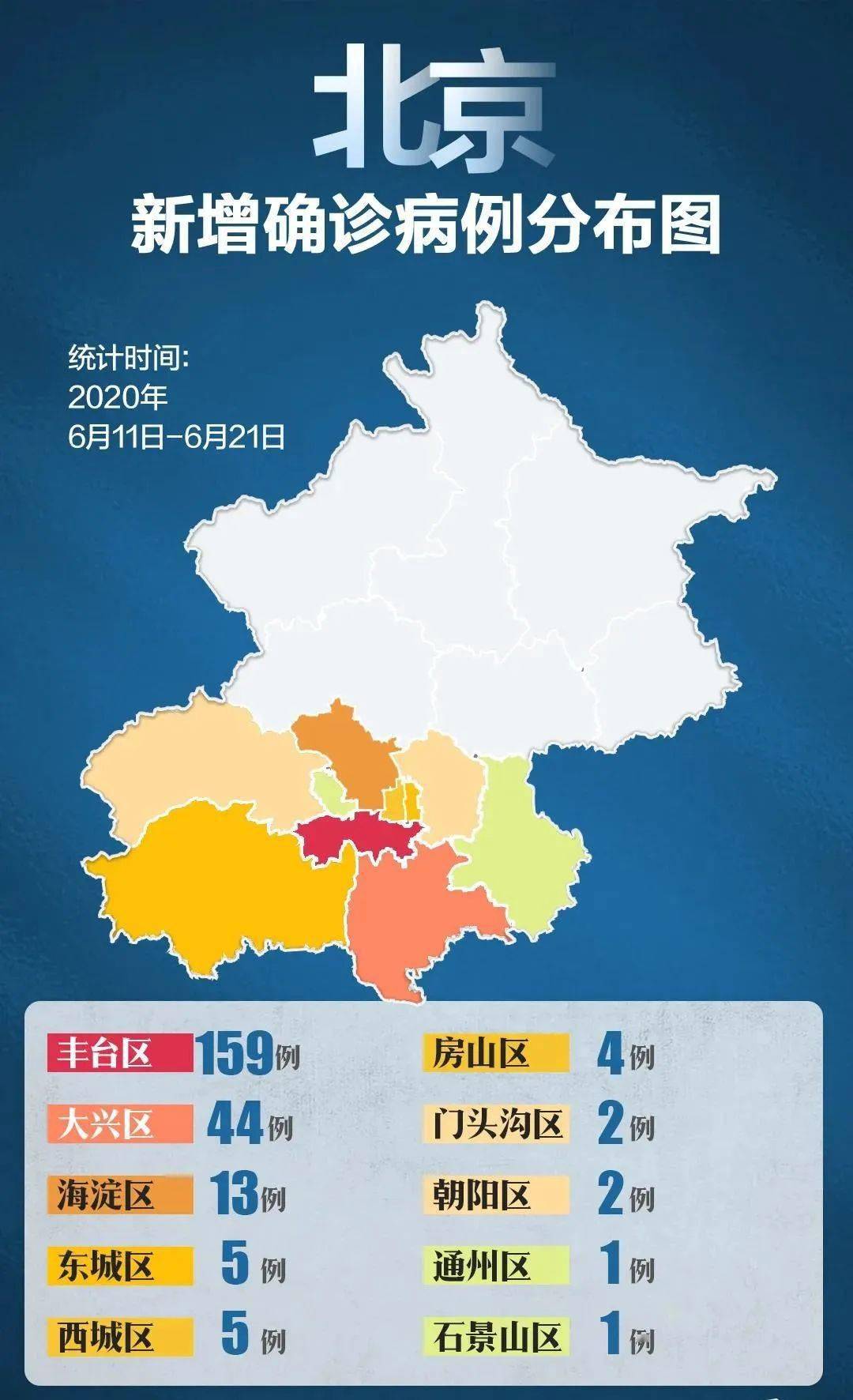 【北京海淀区新增5例感染者,北京海淀区新增确诊病例】 【北京海淀区新增5例感染者,北京海淀区新增确诊病例】