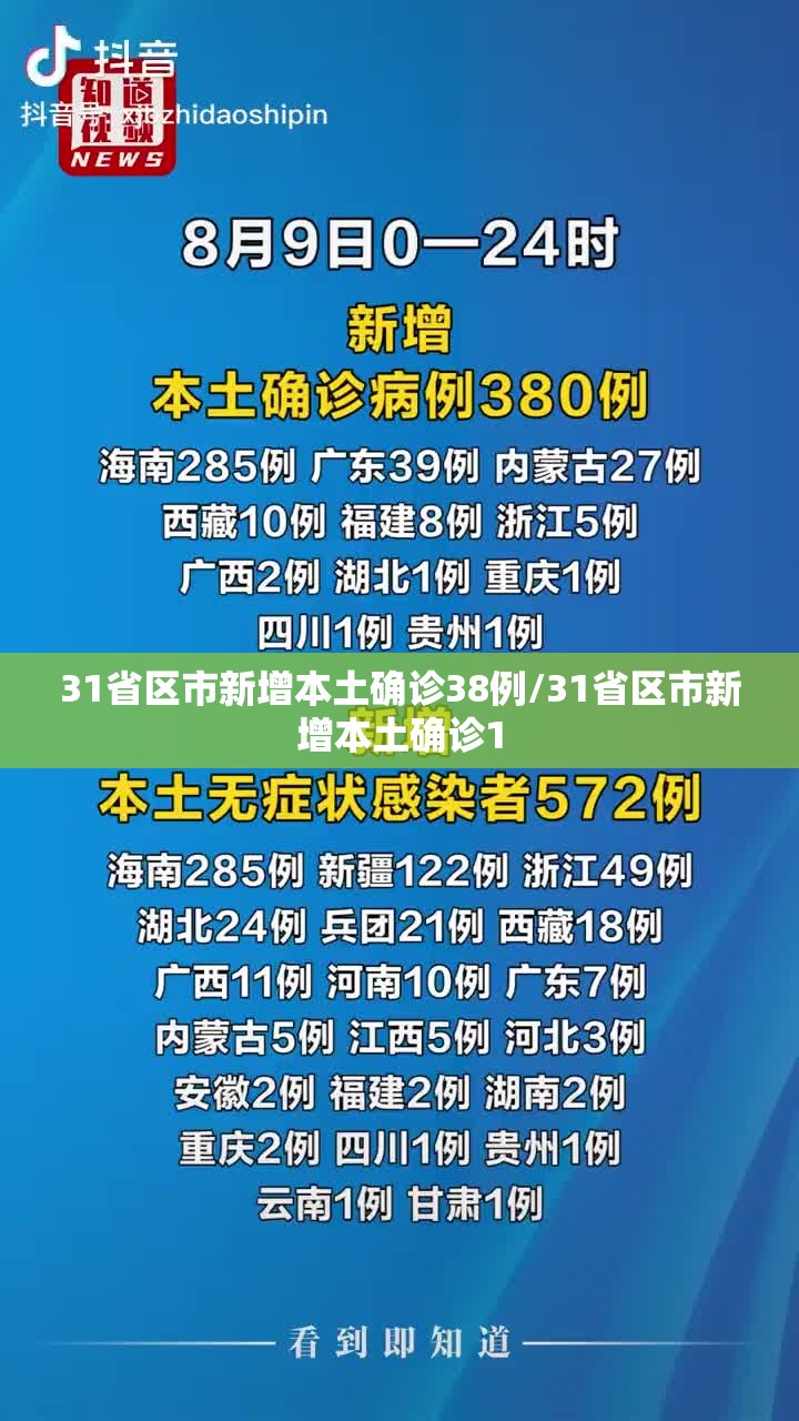 31省区市新增本土确诊38例/31省区市新增本土确诊1 31省区市新增本土确诊38例/31省区市新增本土确诊1
