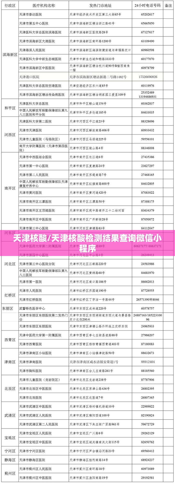 天津核酸/天津核酸检测结果查询微信小程序 天津核酸/天津核酸检测结果查询微信小程序
