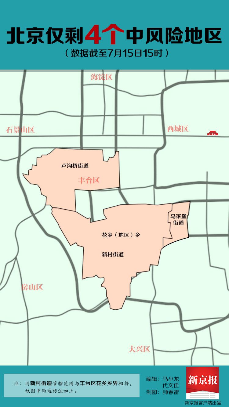 北京风险地区(北京风险地区示意图) 北京风险地区(北京风险地区示意图)