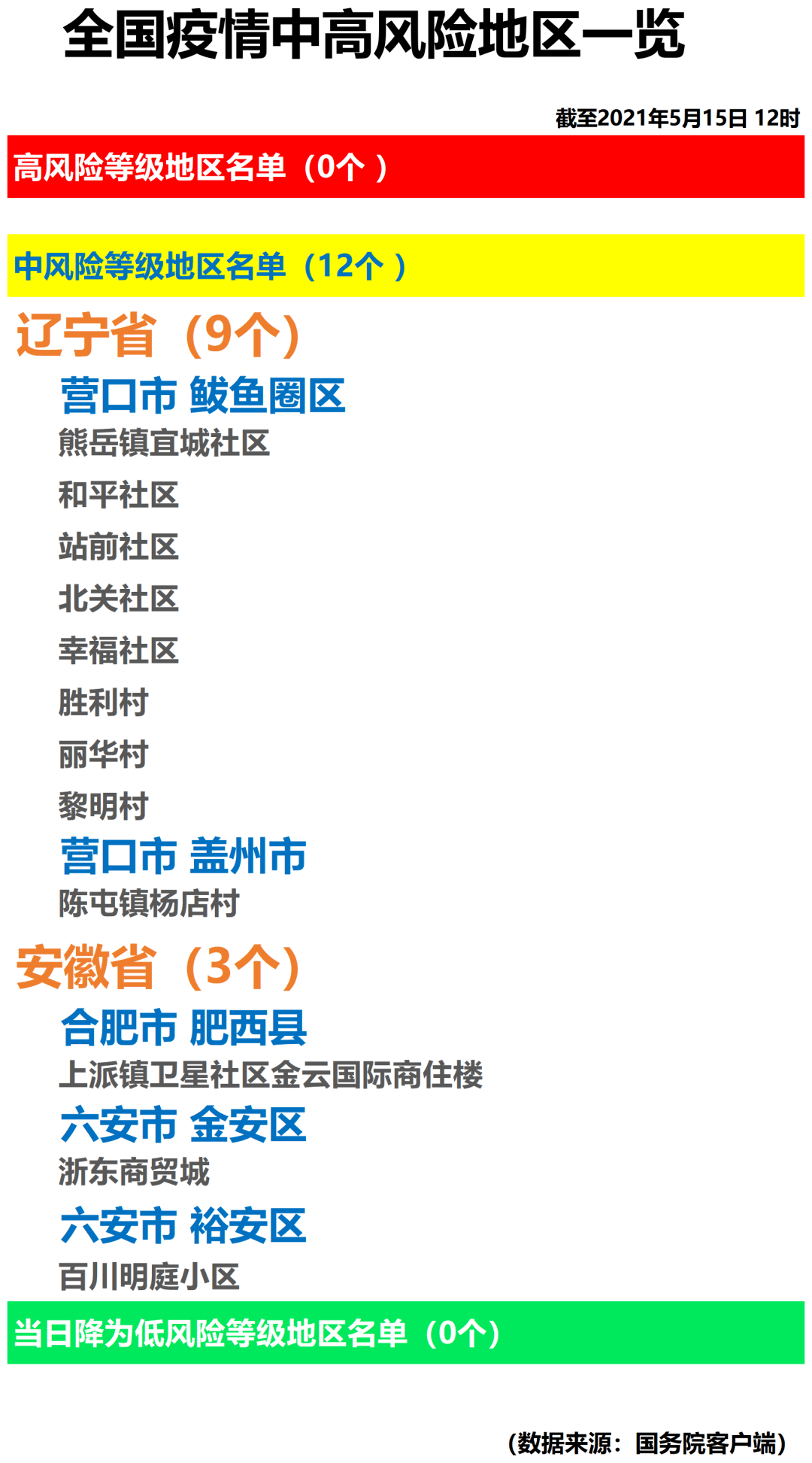 【石家庄限号2021最新限号6月,石家庄限号2021最新限号时间7月份】 【石家庄限号2021最新限号6月,石家庄限号2021最新限号时间7月份】