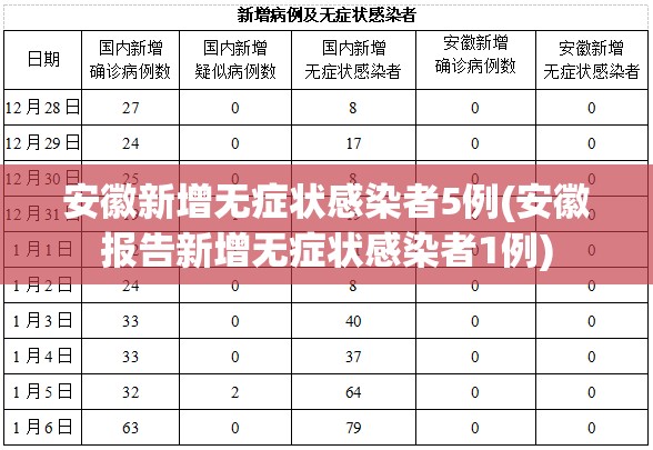 安徽新增无症状感染者5例(安徽报告新增无症状感染者1例) 安徽新增无症状感染者5例(安徽报告新增无症状感染者1例)