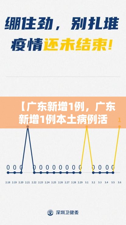 【广东新增1例,广东新增1例本土病例活动轨迹】 【广东新增1例,广东新增1例本土病例活动轨迹】
