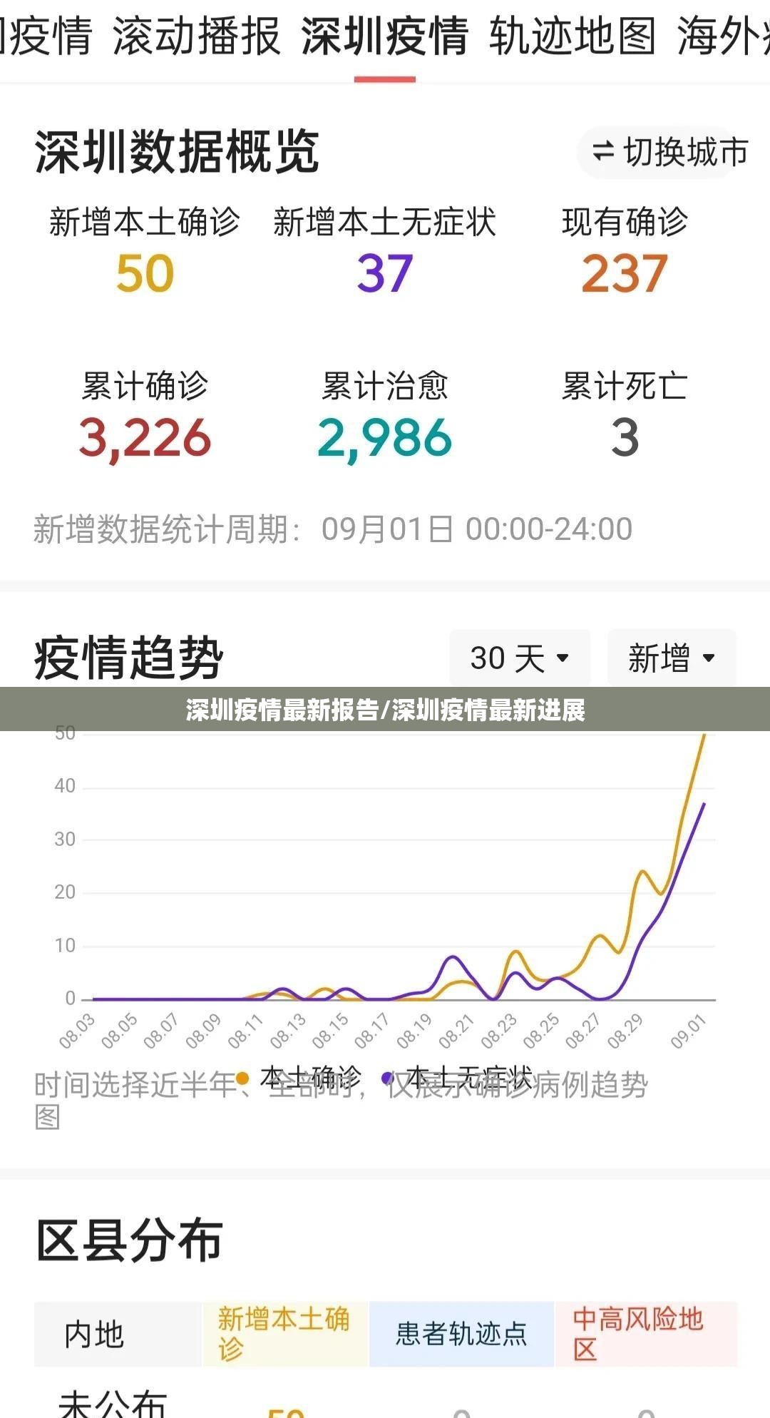 深圳疫情最新报告/深圳疫情最新进展 深圳疫情最新报告/深圳疫情最新进展
