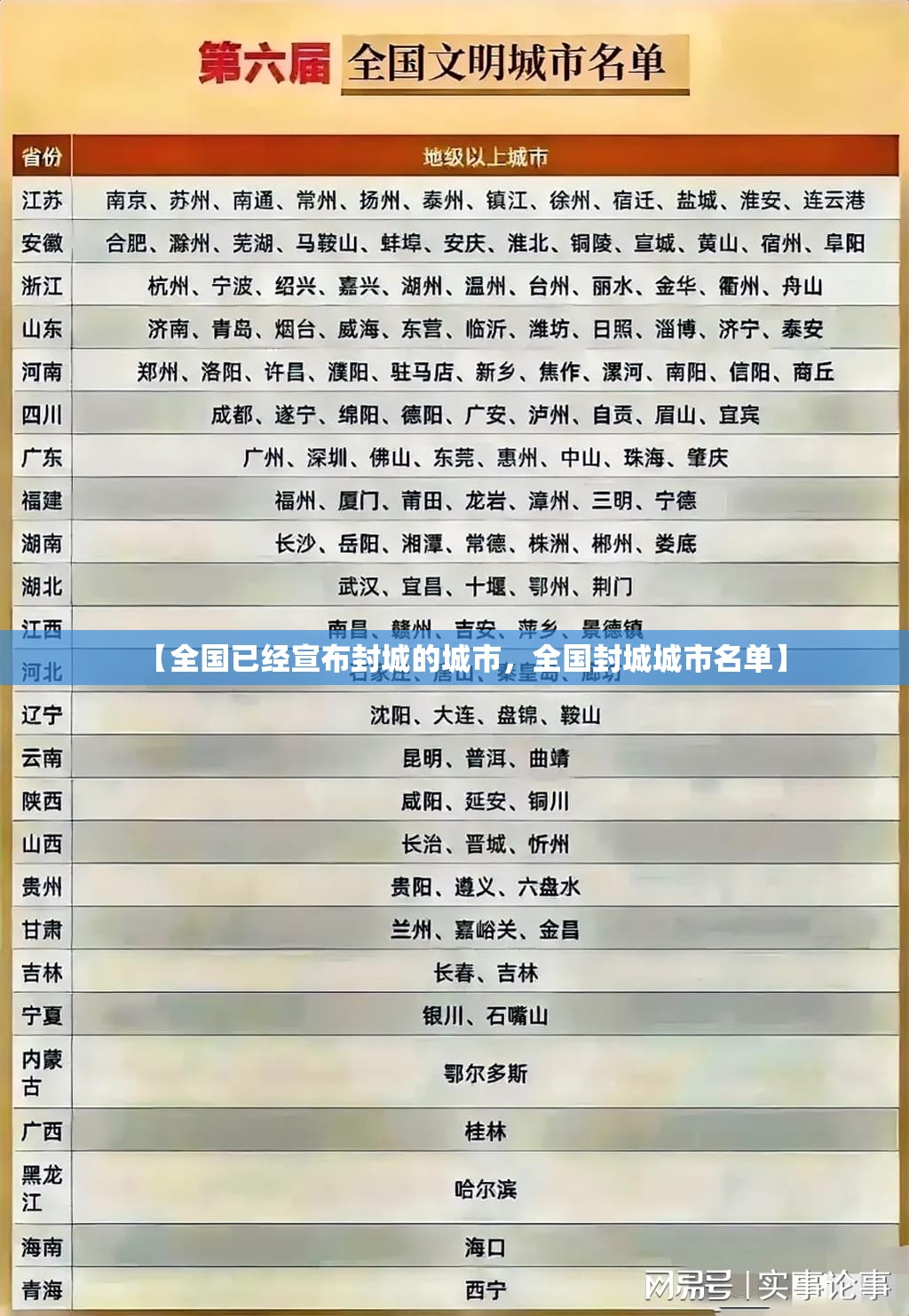 【全国已经宣布封城的城市,全国封城城市名单】 【全国已经宣布封城的城市,全国封城城市名单】