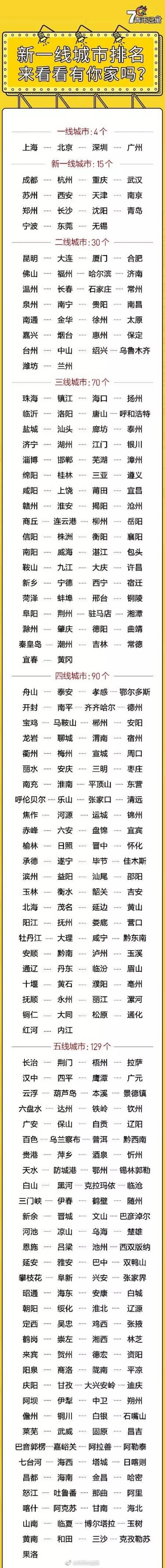 【全国已经宣布封城的城市,全国封城城市名单】 【全国已经宣布封城的城市,全国封城城市名单】