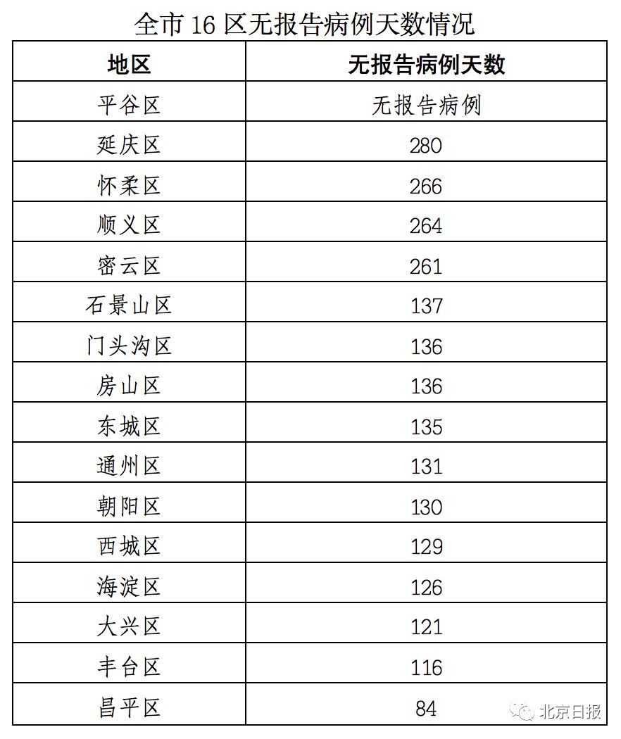 31省区市新增本土确诊病例6例/31省区市新增30例本土确诊病例 31省区市新增本土确诊病例6例/31省区市新增30例本土确诊病例