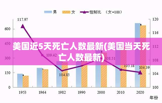美国近5天死亡人数最新(美国当天死亡人数最新) 美国近5天死亡人数最新(美国当天死亡人数最新)