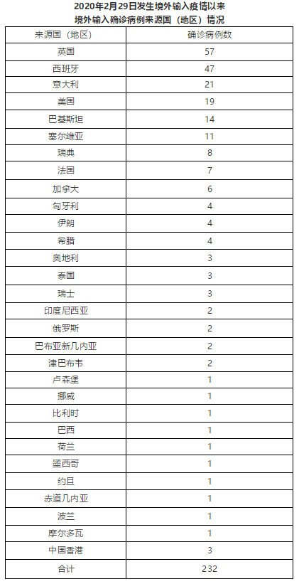 北京新增2例无症状:1例为餐馆员工(北京新增2例无症状感染者活动轨迹)
