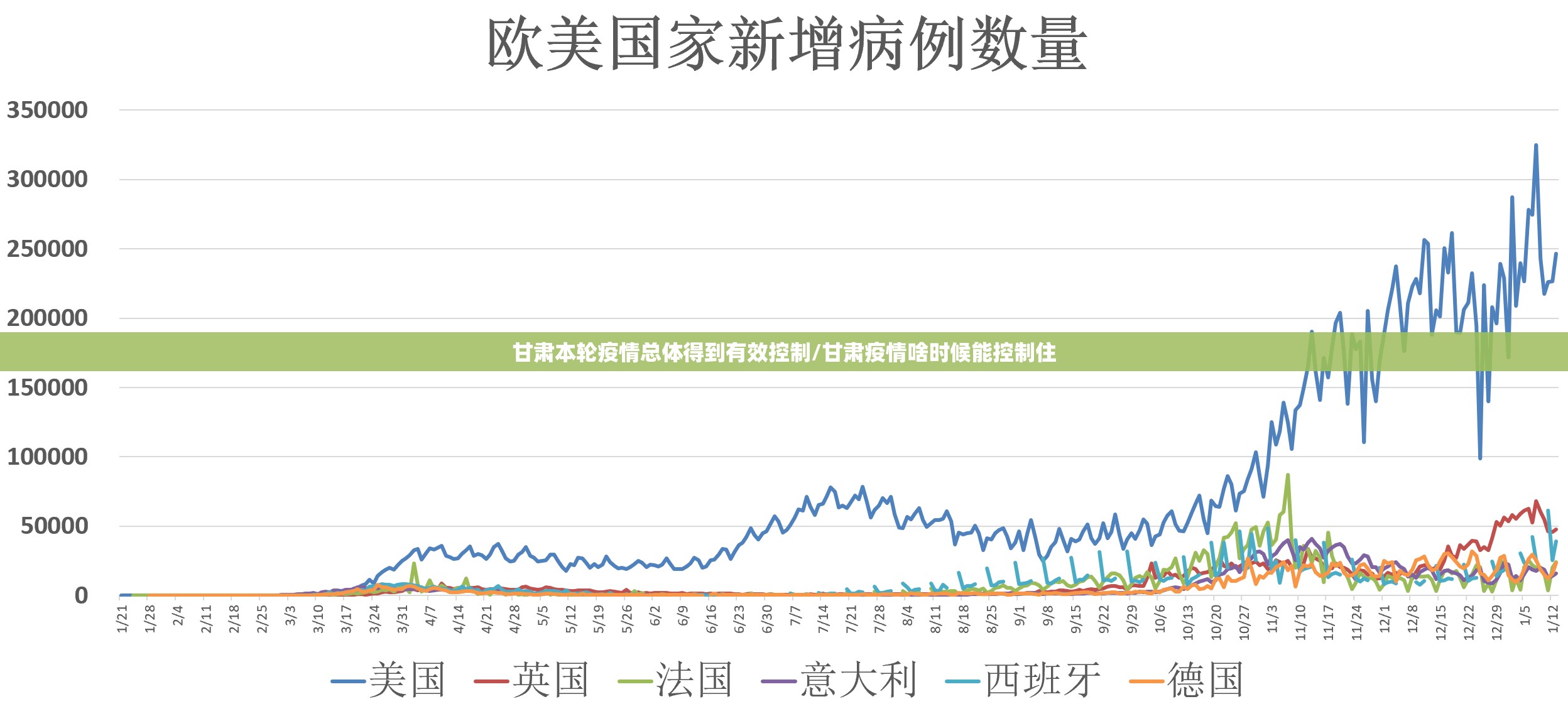 甘肃本轮疫情总体得到有效控制/甘肃疫情啥时候能控制住 甘肃本轮疫情总体得到有效控制/甘肃疫情啥时候能控制住