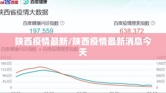 陕西疫情最新/陕西疫情最新消息今天 陕西疫情最新/陕西疫情最新消息今天