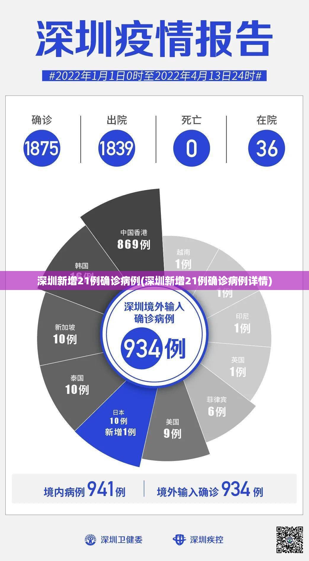 深圳新增21例确诊病例(深圳新增21例确诊病例详情) 深圳新增21例确诊病例(深圳新增21例确诊病例详情)