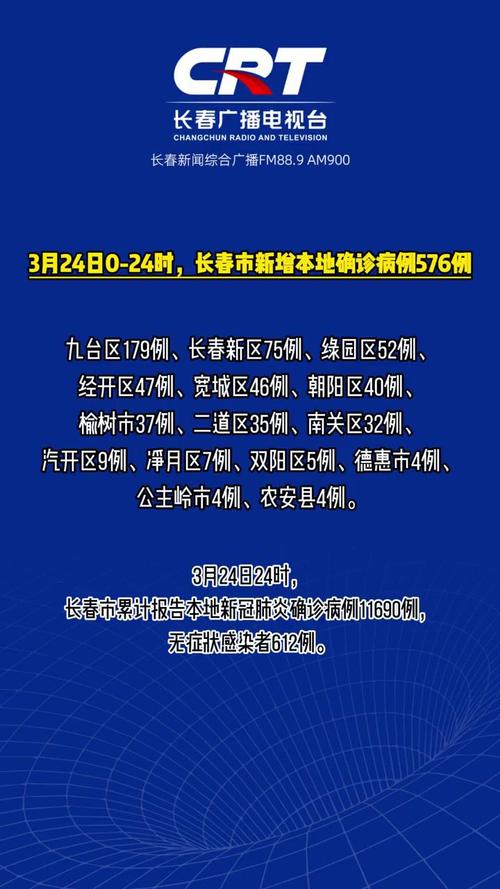 【长春疫情最新消息今天,长春疫情最新消息今天详情】 【长春疫情最新消息今天,长春疫情最新消息今天详情】
