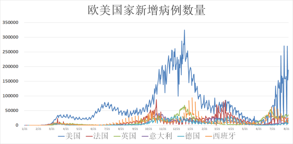 美国新增12万(美国新增破十万) 美国新增12万(美国新增破十万)