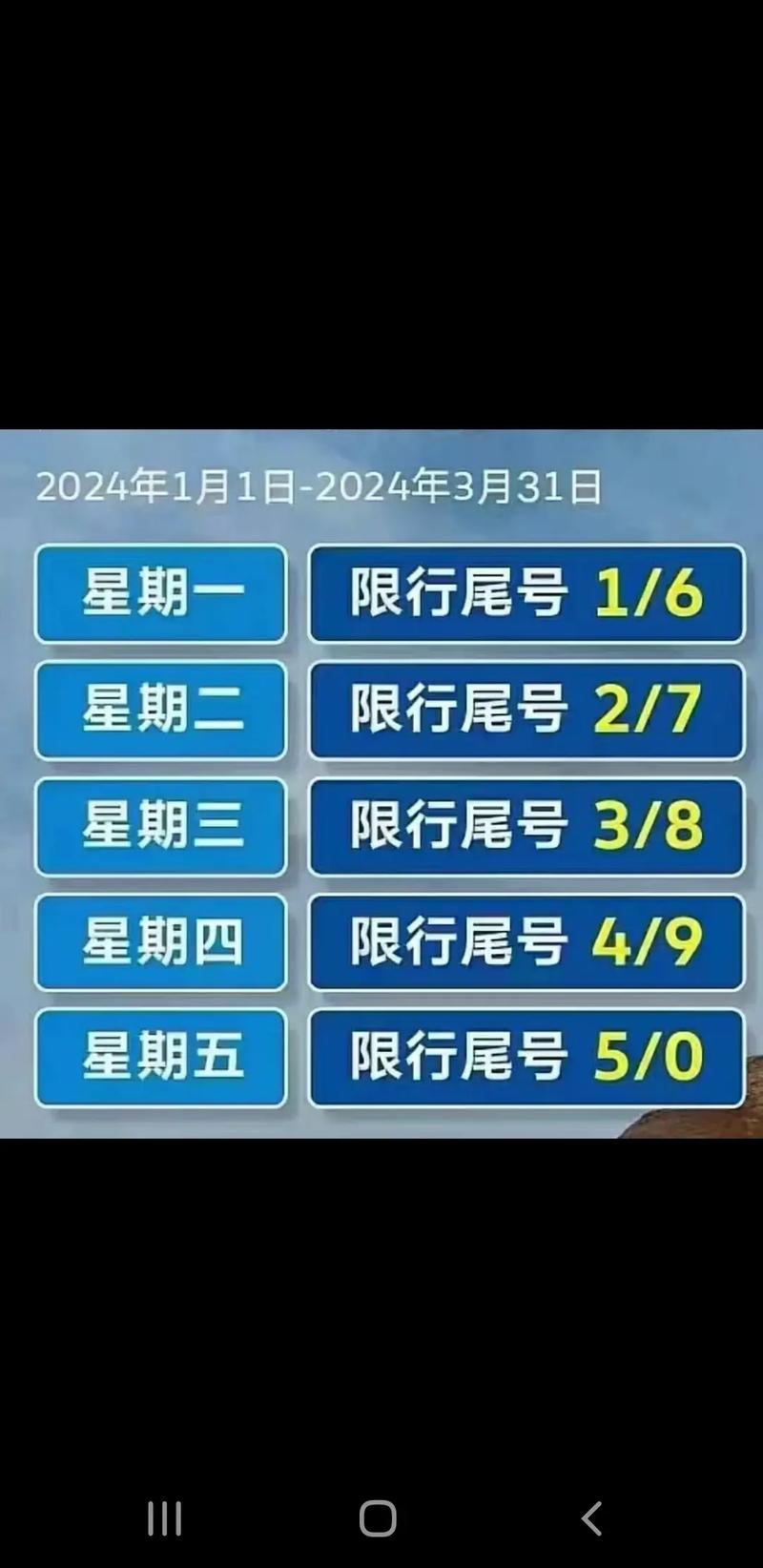 郑州限号2020最新限号12月(郑州限号2020最新限号12月时间) 郑州限号2020最新限号12月(郑州限号2020最新限号12月时间)