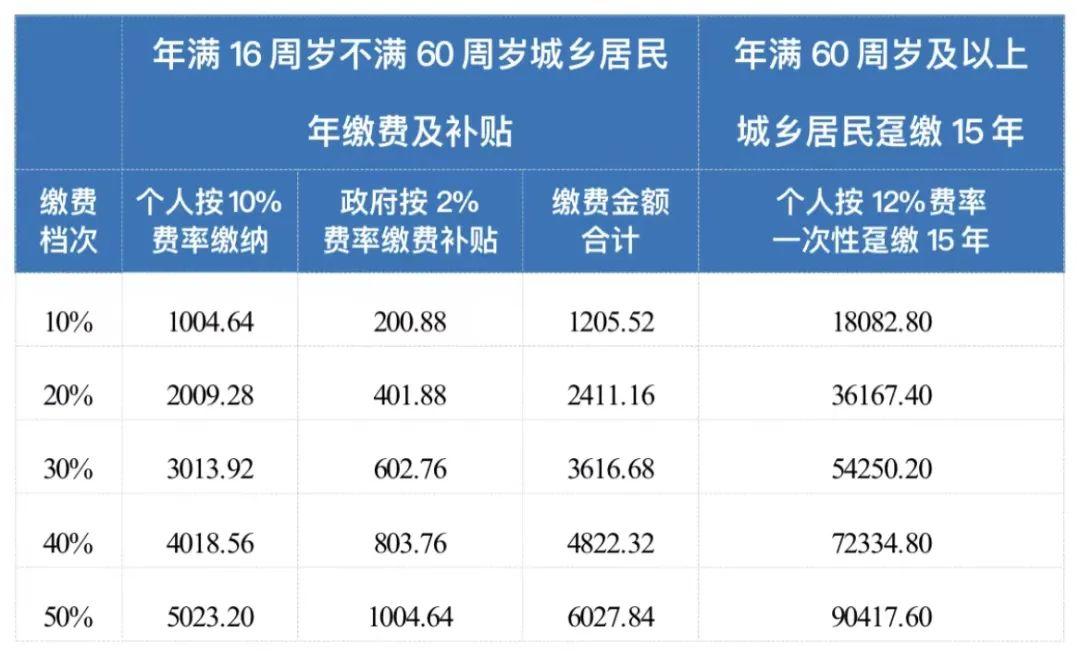 成都限号2023年最新限号时间表(成都限号2020最新限号范围) 成都限号2023年最新限号时间表(成都限号2020最新限号范围)