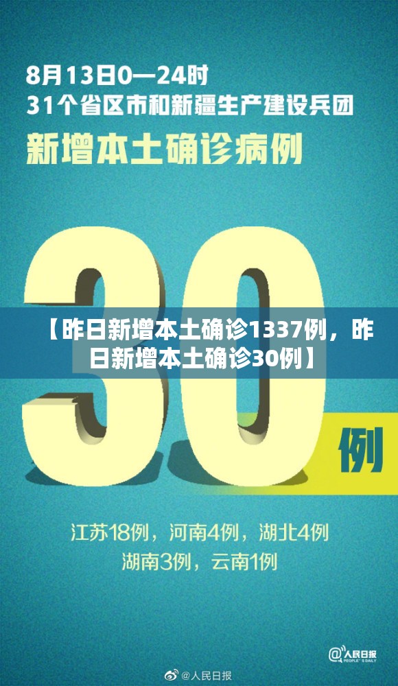 【昨日新增本土确诊1337例,昨日新增本土确诊30例】 【昨日新增本土确诊1337例,昨日新增本土确诊30例】