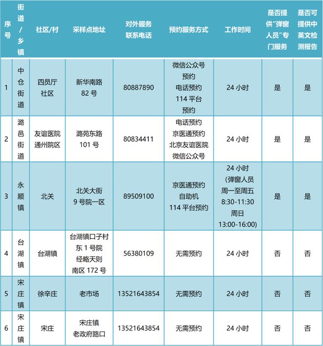 【北京5天新增113例感染者,北京5天新增113例感染者轨迹】 【北京5天新增113例感染者,北京5天新增113例感染者轨迹】