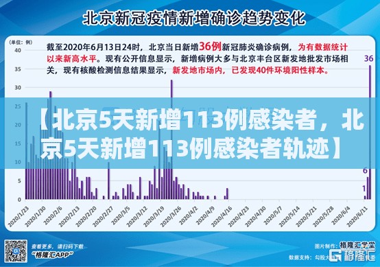 【北京5天新增113例感染者,北京5天新增113例感染者轨迹】 【北京5天新增113例感染者,北京5天新增113例感染者轨迹】
