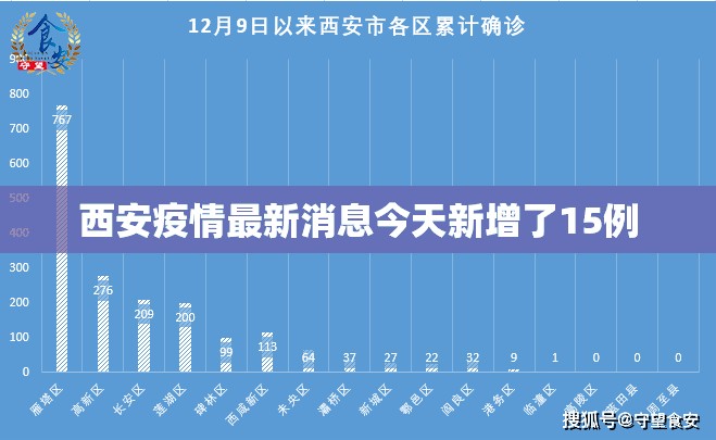 西安疫情最新消息今天新增了15例 西安疫情最新消息今天新增了15例