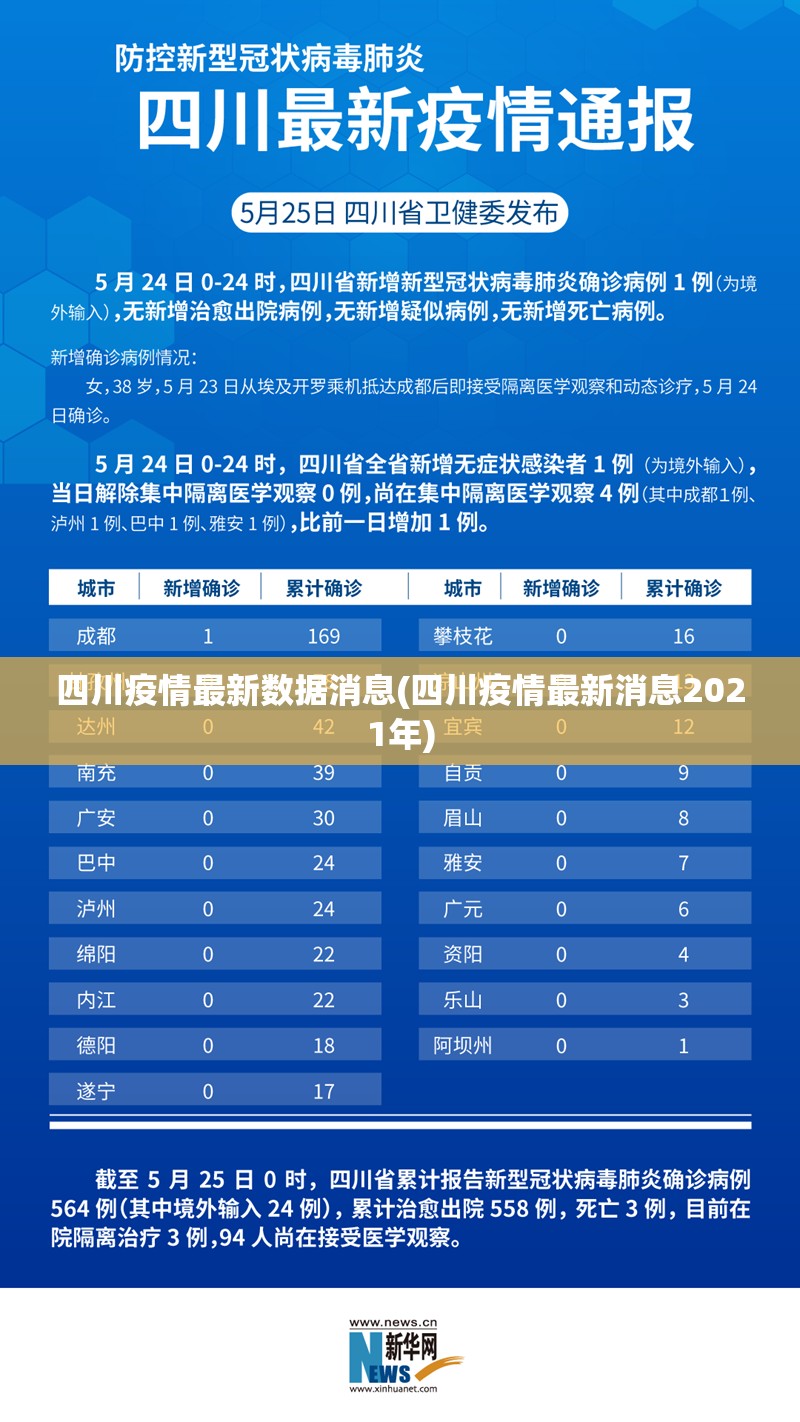 四川疫情最新数据消息(四川疫情最新消息2021年) 四川疫情最新数据消息(四川疫情最新消息2021年)