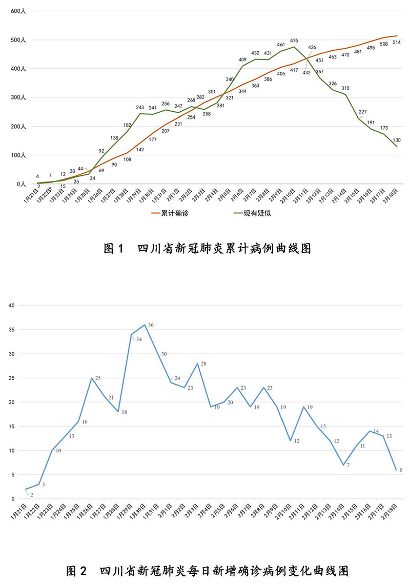四川疫情最新数据消息(四川疫情最新消息2021年) 四川疫情最新数据消息(四川疫情最新消息2021年)