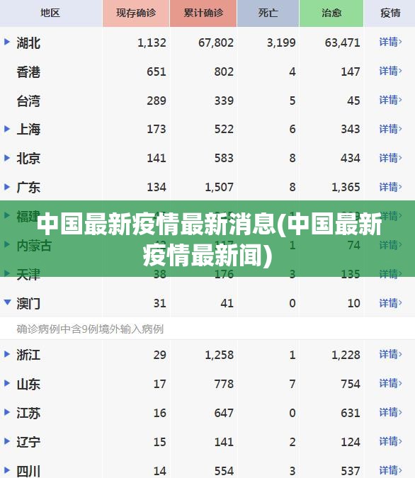 中国最新疫情最新消息(中国最新疫情最新闻) 中国最新疫情最新消息(中国最新疫情最新闻)
