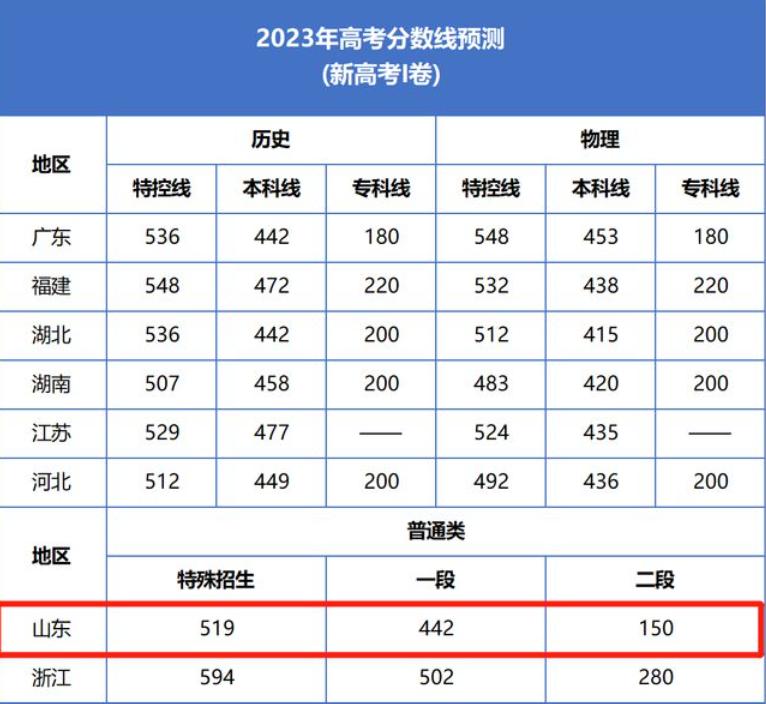 2023今日高考/2023年高考几号 2023今日高考/2023年高考几号