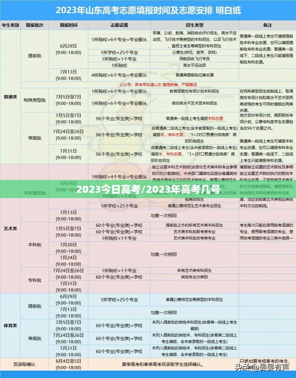 2023今日高考/2023年高考几号 2023今日高考/2023年高考几号