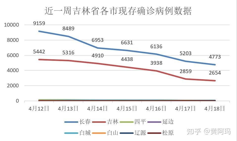 吉林新增4例本土确诊病例(吉林新增4例本土确诊病例是哪里的) 吉林新增4例本土确诊病例(吉林新增4例本土确诊病例是哪里的)