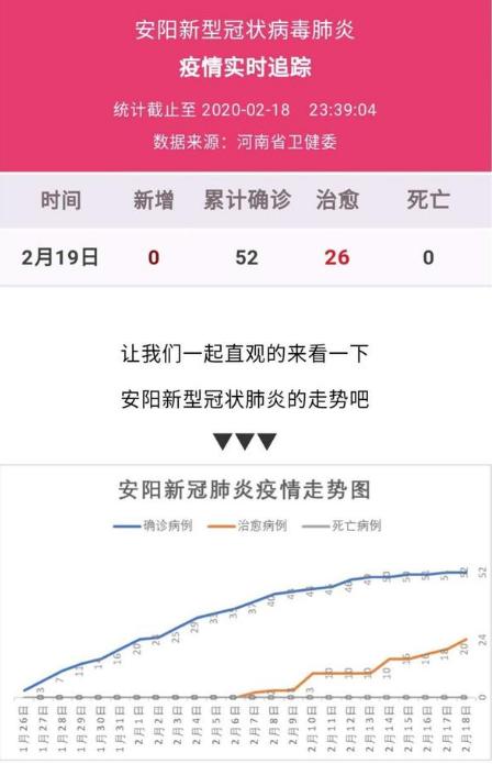河南安阳新增本土确诊58例(河南省安阳新增确诊病例) 河南安阳新增本土确诊58例(河南省安阳新增确诊病例)