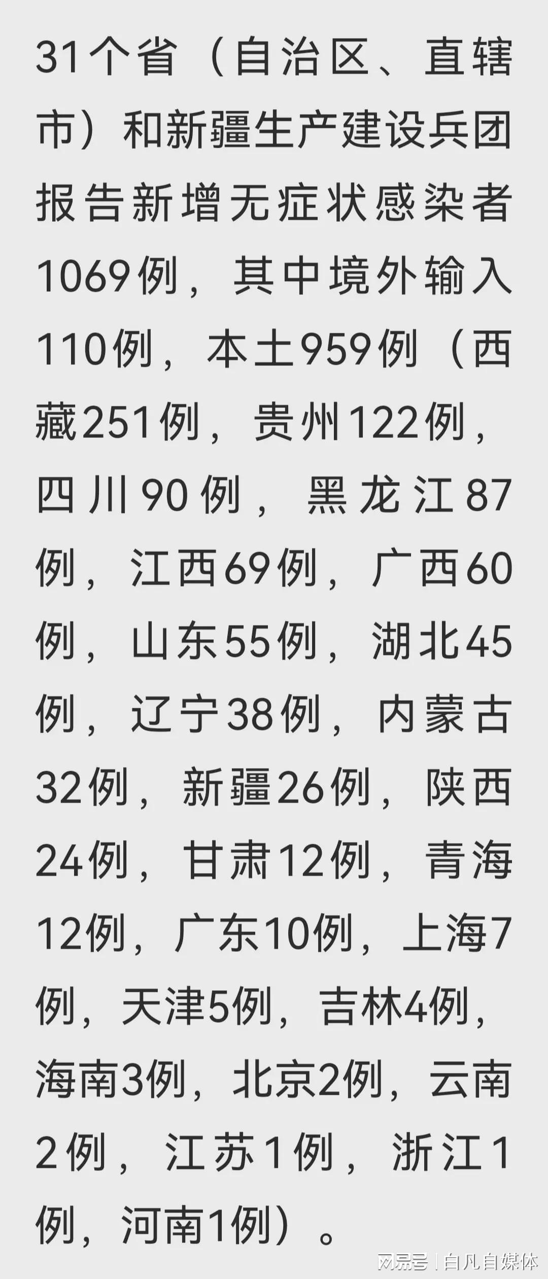 31省份新增本土2119/31省份新增本土119 625 31省份新增本土2119/31省份新增本土119 625