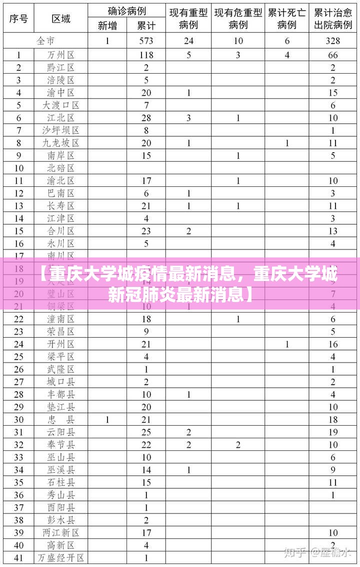 【重庆大学城疫情最新消息，重庆大学城新冠肺炎最新消息】