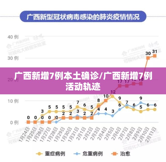广西新增7例本土确诊/广西新增7例活动轨迹 广西新增7例本土确诊/广西新增7例活动轨迹