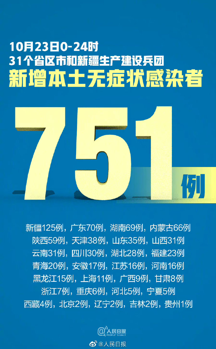 31省新增8例本土(31省新增8例确) 31省新增8例本土(31省新增8例确)