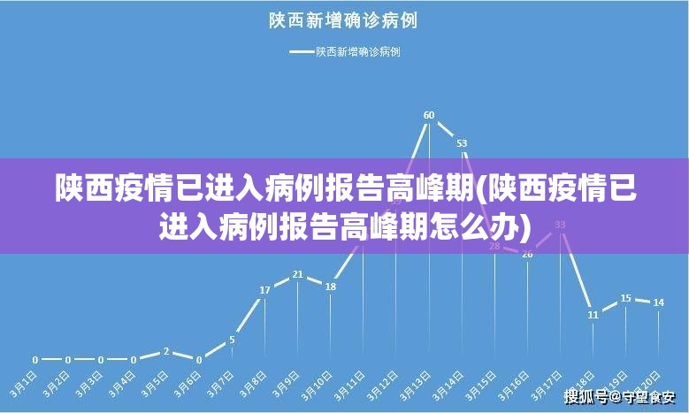 陕西疫情已进入病例报告高峰期(陕西疫情已进入病例报告高峰期怎么办) 陕西疫情已进入病例报告高峰期(陕西疫情已进入病例报告高峰期怎么办)