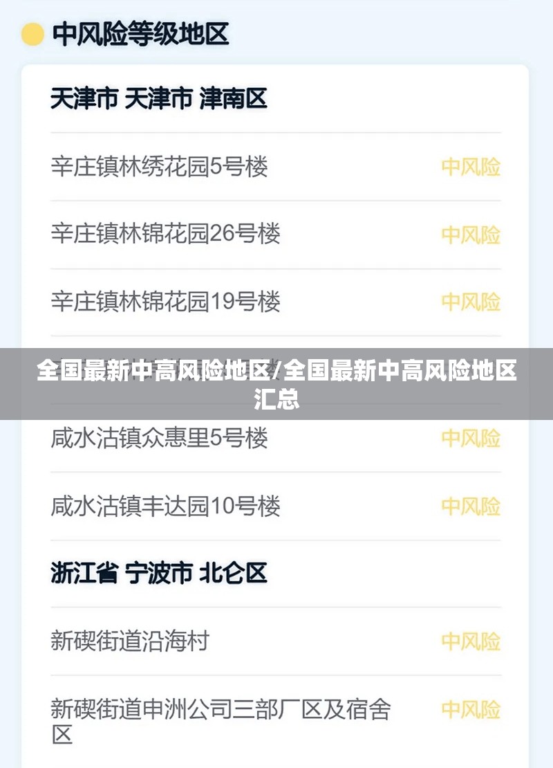 全国最新中高风险地区/全国最新中高风险地区汇总 全国最新中高风险地区/全国最新中高风险地区汇总