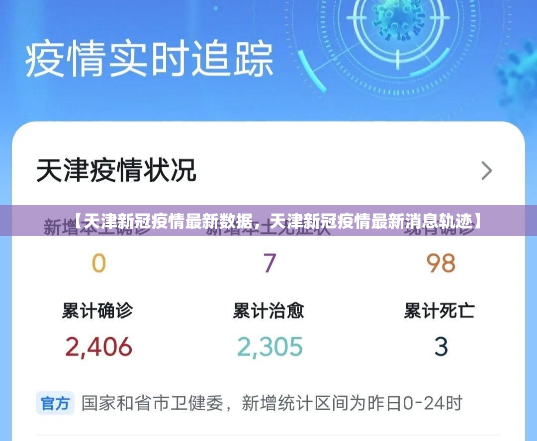 【天津新冠疫情最新数据,天津新冠疫情最新消息轨迹】 【天津新冠疫情最新数据,天津新冠疫情最新消息轨迹】