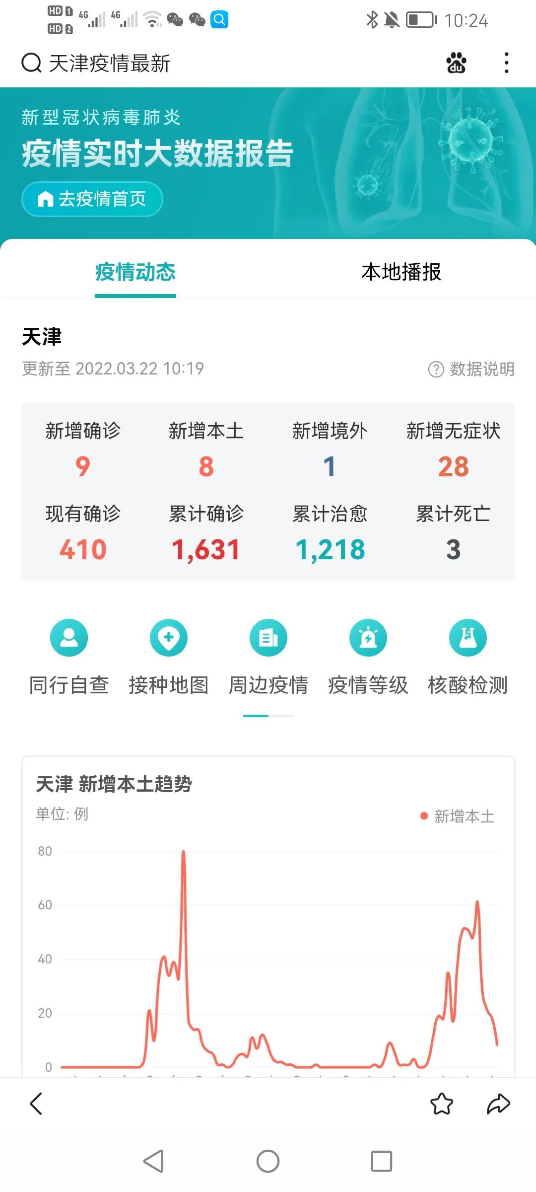 【天津新冠疫情最新数据,天津新冠疫情最新消息轨迹】 【天津新冠疫情最新数据,天津新冠疫情最新消息轨迹】