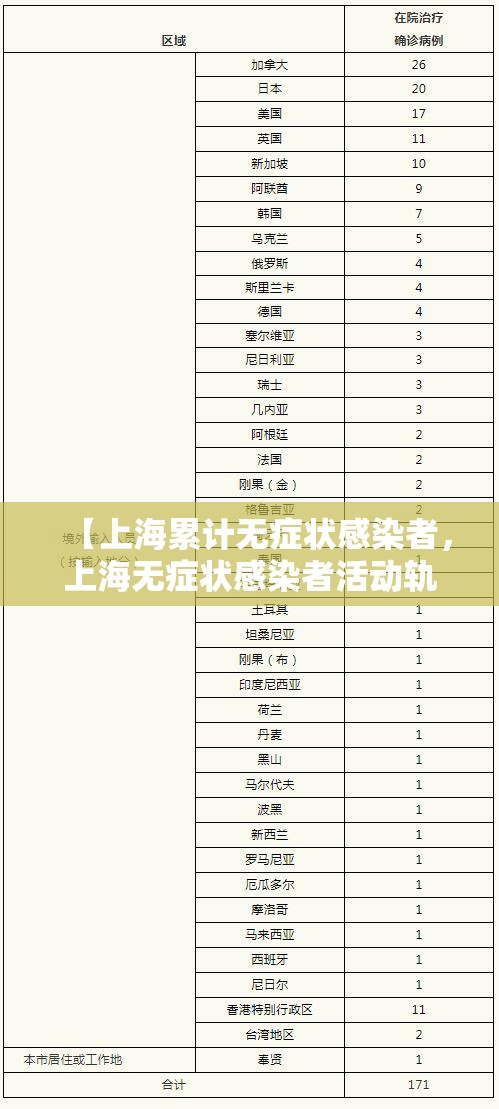 【上海累计无症状感染者,上海无症状感染者活动轨迹】 【上海累计无症状感染者,上海无症状感染者活动轨迹】