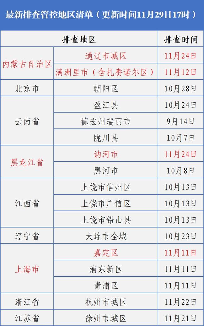 内蒙古新增一高风险(内蒙古高风险地区最新名单最新) 内蒙古新增一高风险(内蒙古高风险地区最新名单最新)