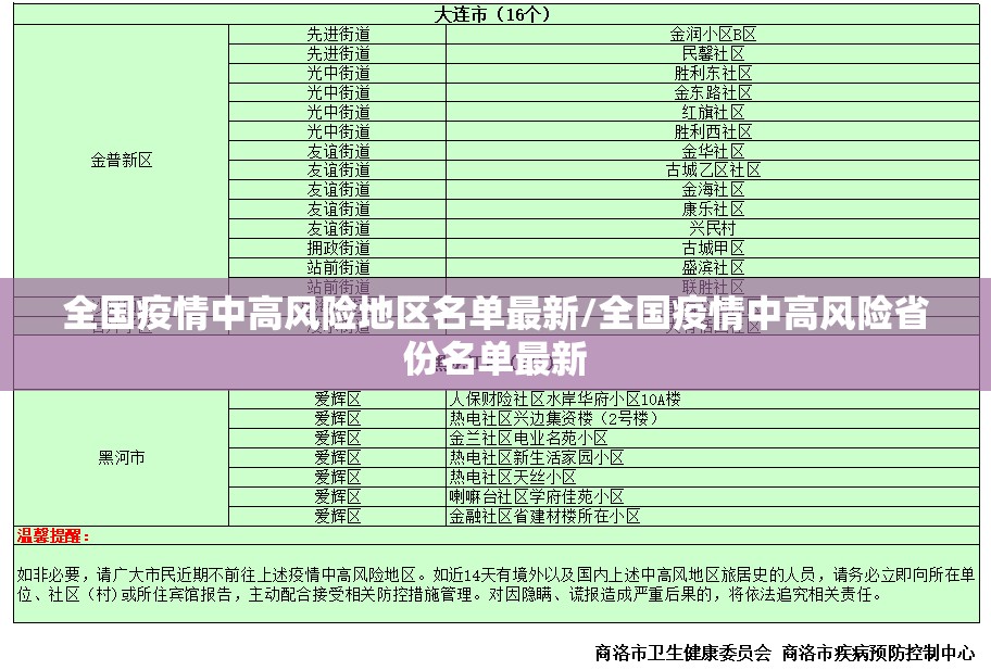 全国疫情中高风险地区名单最新/全国疫情中高风险省份名单最新 全国疫情中高风险地区名单最新/全国疫情中高风险省份名单最新