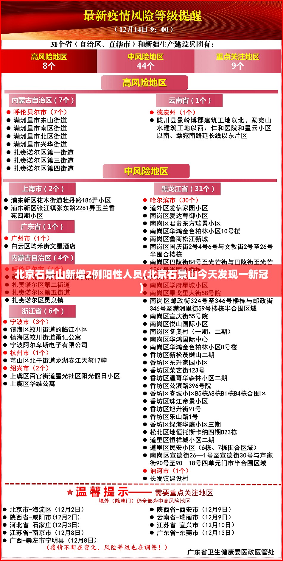 北京石景山新增2例阳性人员(北京石景山今天发现一新冠) 北京石景山新增2例阳性人员(北京石景山今天发现一新冠)