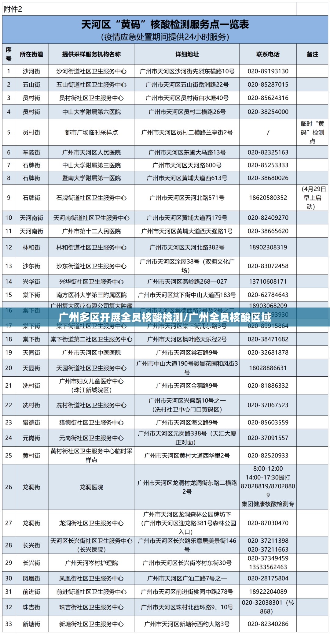 广州多区开展全员核酸检测/广州全员核酸区域 广州多区开展全员核酸检测/广州全员核酸区域