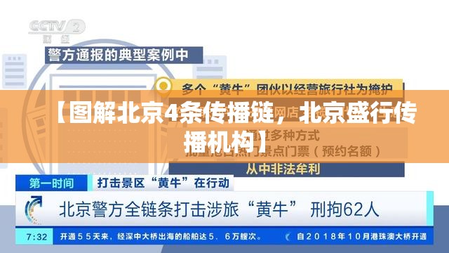 【图解北京4条传播链,北京盛行传播机构】 【图解北京4条传播链,北京盛行传播机构】