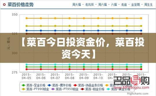 【菜百今日投资金价,菜百投资今天】 【菜百今日投资金价,菜百投资今天】