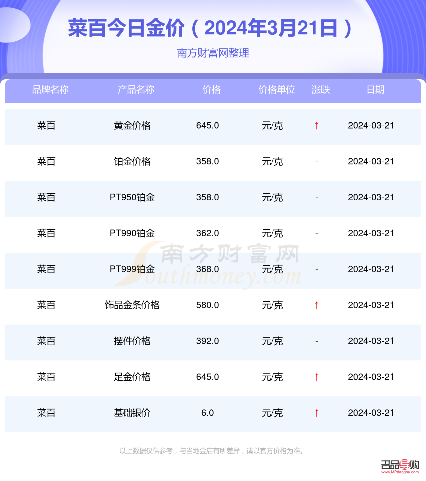 【菜百今日投资金价,菜百投资今天】 【菜百今日投资金价,菜百投资今天】