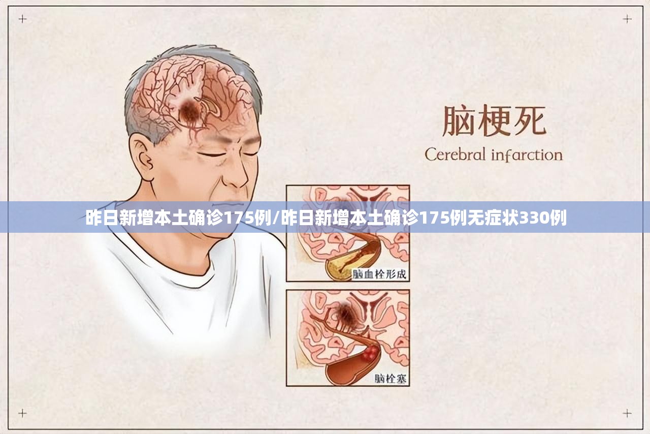 昨日新增本土确诊175例/昨日新增本土确诊175例无症状330例 昨日新增本土确诊175例/昨日新增本土确诊175例无症状330例