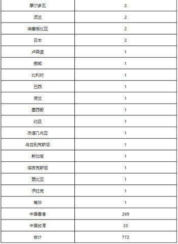 【北京新增33例本土感染者,北京新增31例】 【北京新增33例本土感染者,北京新增31例】